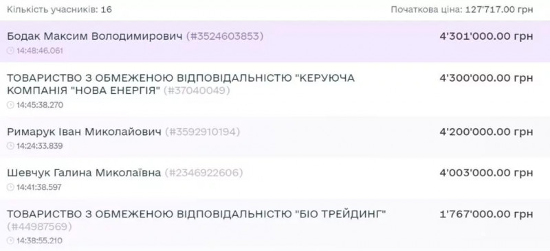 На Волині за понад 4 мільйони продали приміщення колишнього ЦНАПу