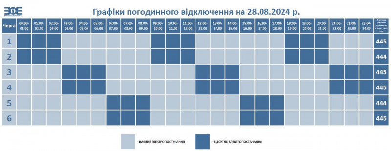 Світла не буде до 8 годин: як вимикатимуть електроенергію на Волині