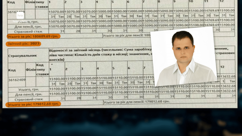 Паризька розкіш чи волонтерство? Як блогерка з Волині і її супутник опинилися у центрі гучного розслідування