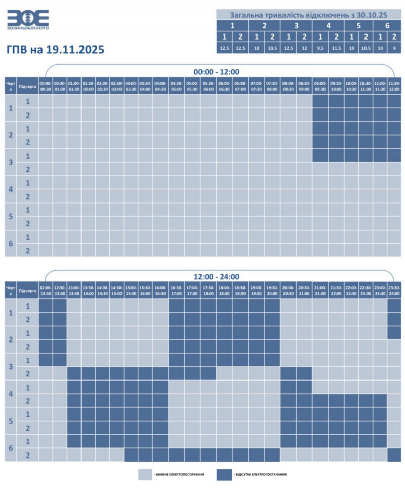 Унаслідок ворожої атаки на Волині запроваджено екстрені відключення світла. Оновлені графіки