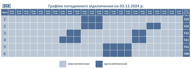 На Волині вимикатимуть світло: графіки на 3 грудня