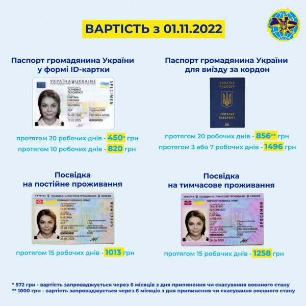 В Україні подорожчають паспорти
