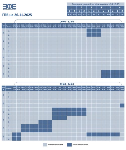 26 листопада на Волині вимикатимуть світло: графік