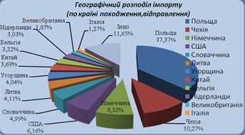 112 діб простою: як тривала блокада «Ягодина» вплинула на роботу Волинської митниці