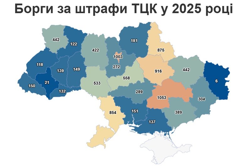 Волинь – лідер за кількістю несплачених штрафів за військовий облік серед західних областей