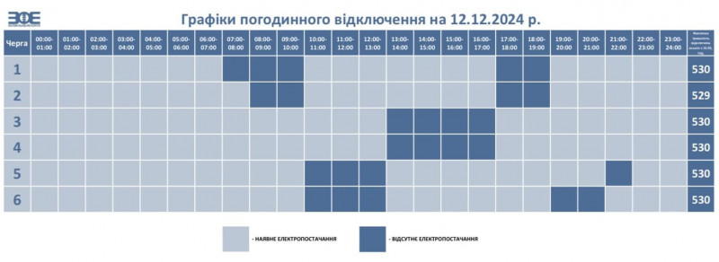 На Волині вимикатимуть світло: графіки на 12 грудня