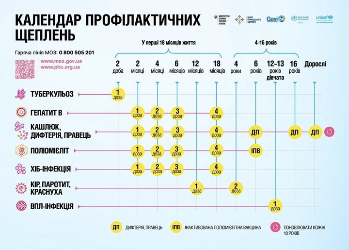 Кір і кашлюк уже фіксують: що відбувається з вакцинацією на Волині