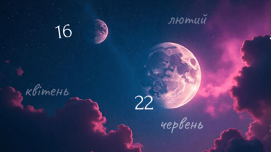 щасливі місяці у році