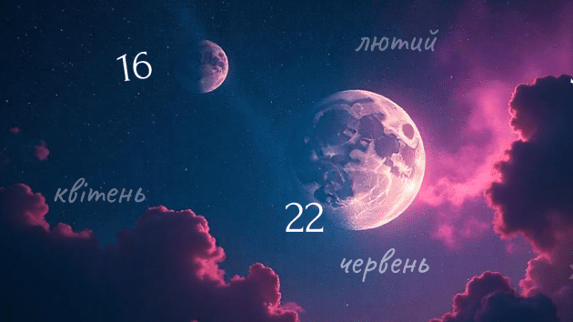 щасливі місяці у році